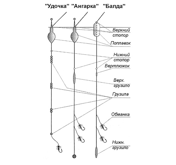 Ловля хариуса осенью.